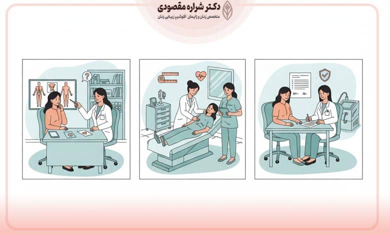 لابیاپلاستی با لیزر