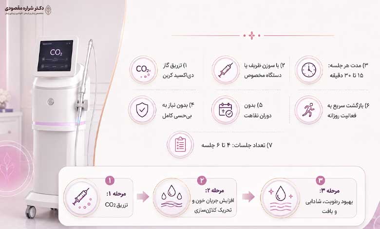 کربوکسی تراپی