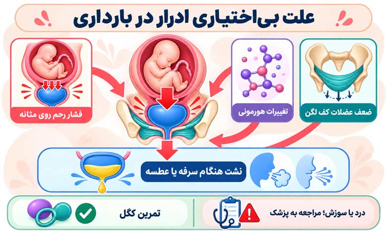 علت بی‌ اختیاری ادرار در بارداری