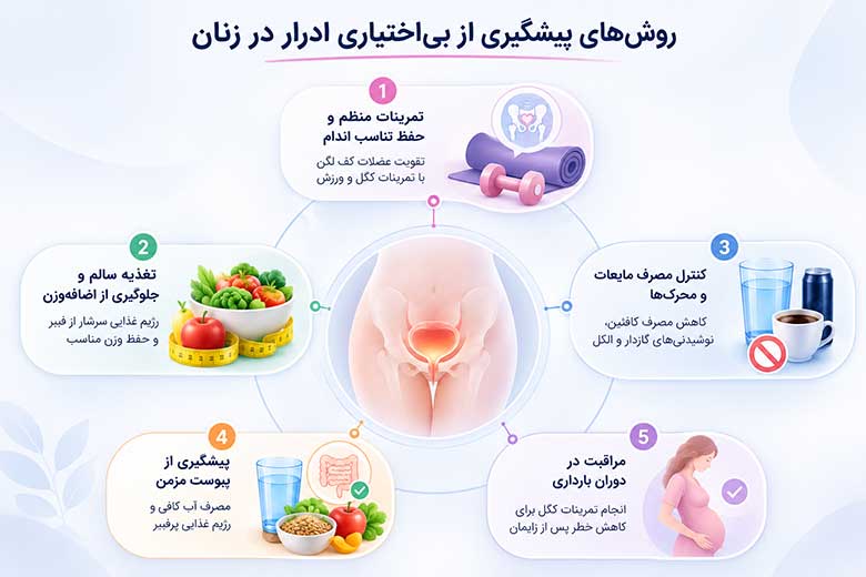 روشهای پیشگیری از بیاختیاری ادرار در زنان