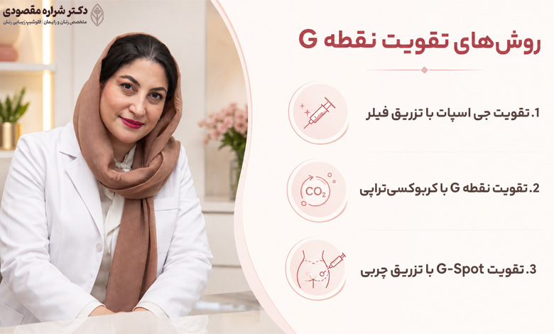 روشهای تقویت نقطه G