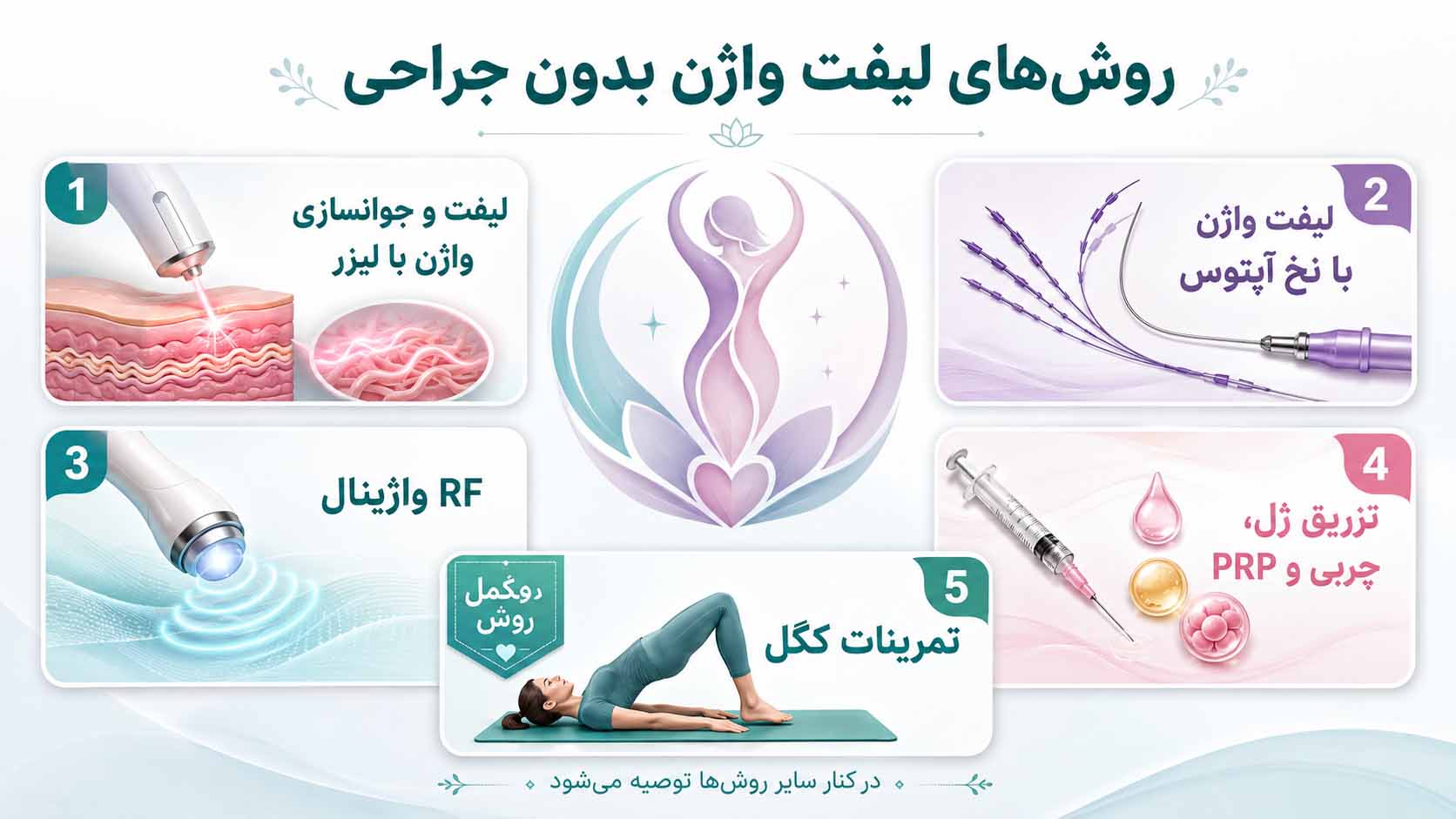 اینفوگرافیک روشهای لیفت واژن بدون جراحی