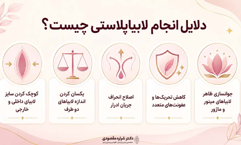دلایل انجام عمل لابیاپلاستی