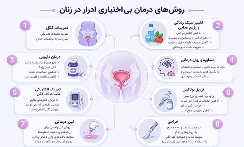 روشهای درمان بی اختیاری ادرار در زنان