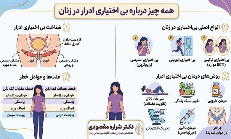 درمان قطعی بی اختیاری ادرار در زنان