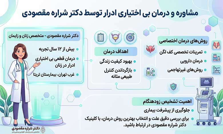 مشاوره و درمان بی اختیاری ادرار توسط دکتر شراره مقصودی