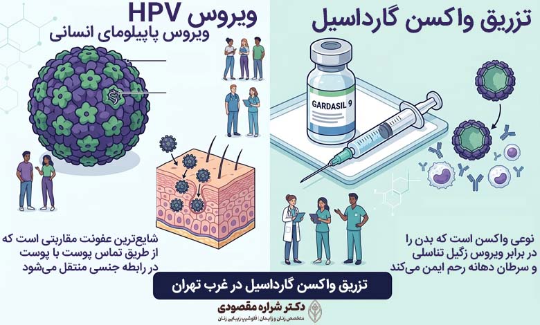 ویروس hpv و واکسن گارداسیل