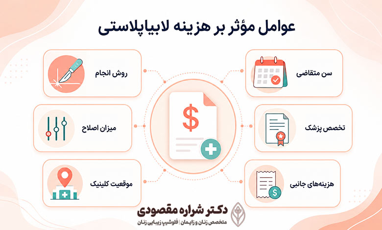 هزینه عمل لابیاپلاستی