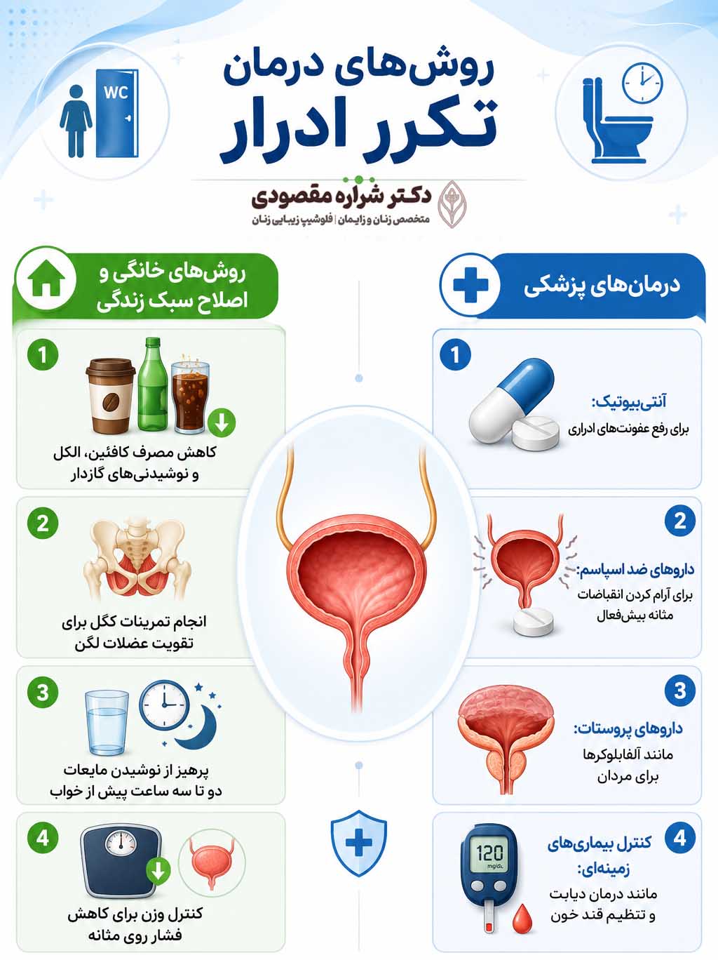 روشهای درمان تکرر ادرار در زنان و مردان