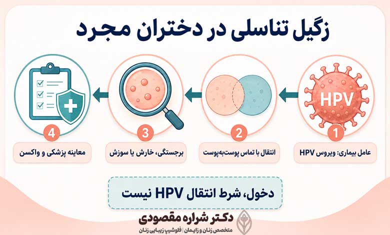 زگیل تناسلی در دختران مجرد