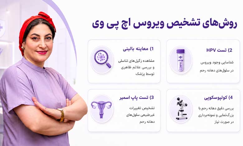 روش‌های تشخیص ویروس اچ پی وی