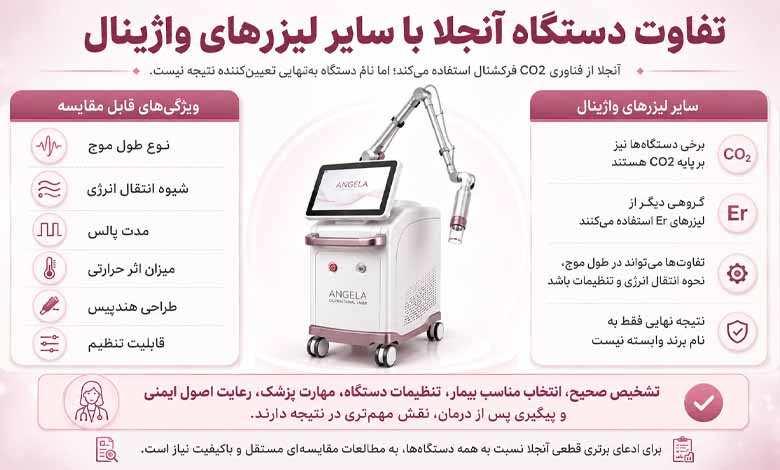 تفاوت دستگاه آنجلا با سایر لیزرهای واژینال
