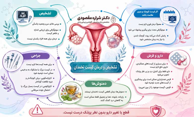 درمان کیست تخمدان