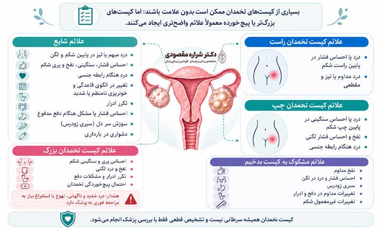 علام کیست تخمدان