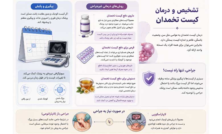 روشهای تشخیص و درمان کیست تخمدان