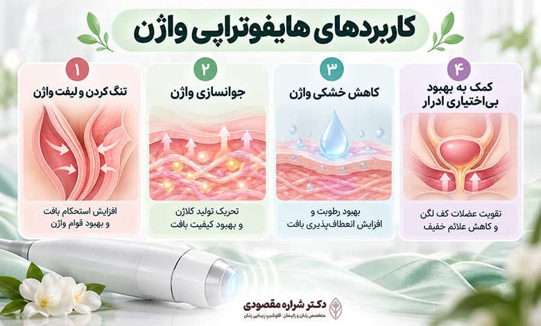 کاربردهای هایفوتراپی واژن