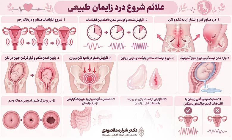 پاره شدن کیسه آب و خروج مایع آمنیوتیک