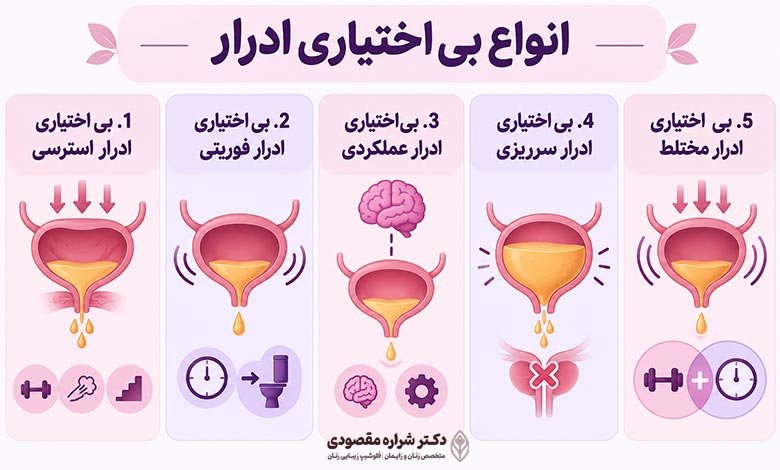 انواع بی اختیاری ادرار