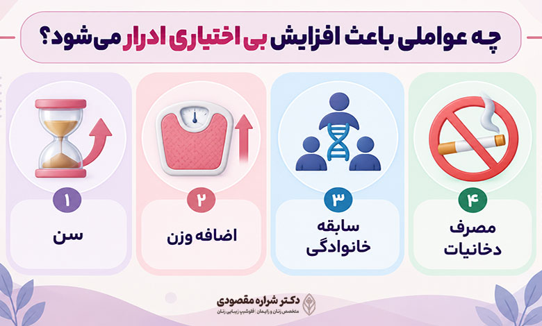 چه عواملی باعث افزایش بی اختیاری ادرار می‌شود